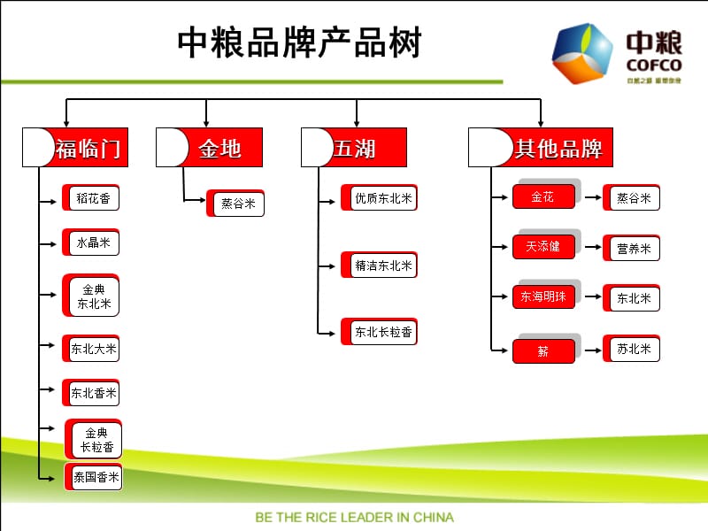 {促销管理}大米促销员培训_第4页