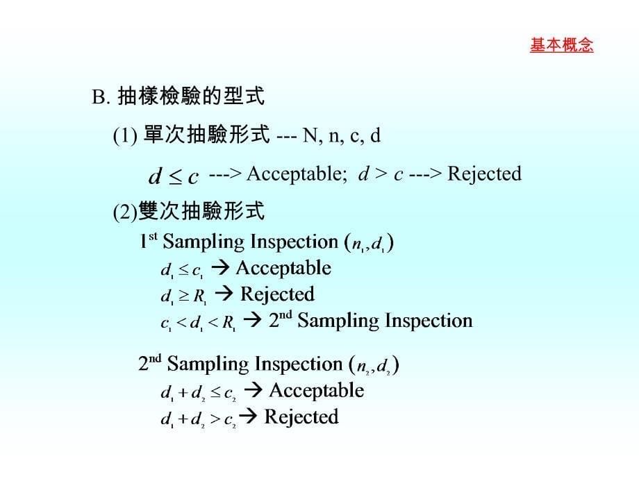 {品质管理抽样检验}计量值抽样检验与计数值抽样检验之比较_第5页