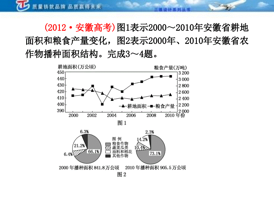 三维设计4高考地理人教一轮复习课件第八农业地域的形成与发展三高考教程文件_第4页