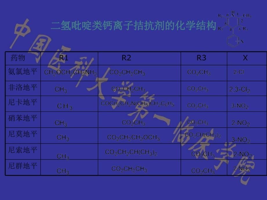 第四章 药物化学循环系统药物_第5页