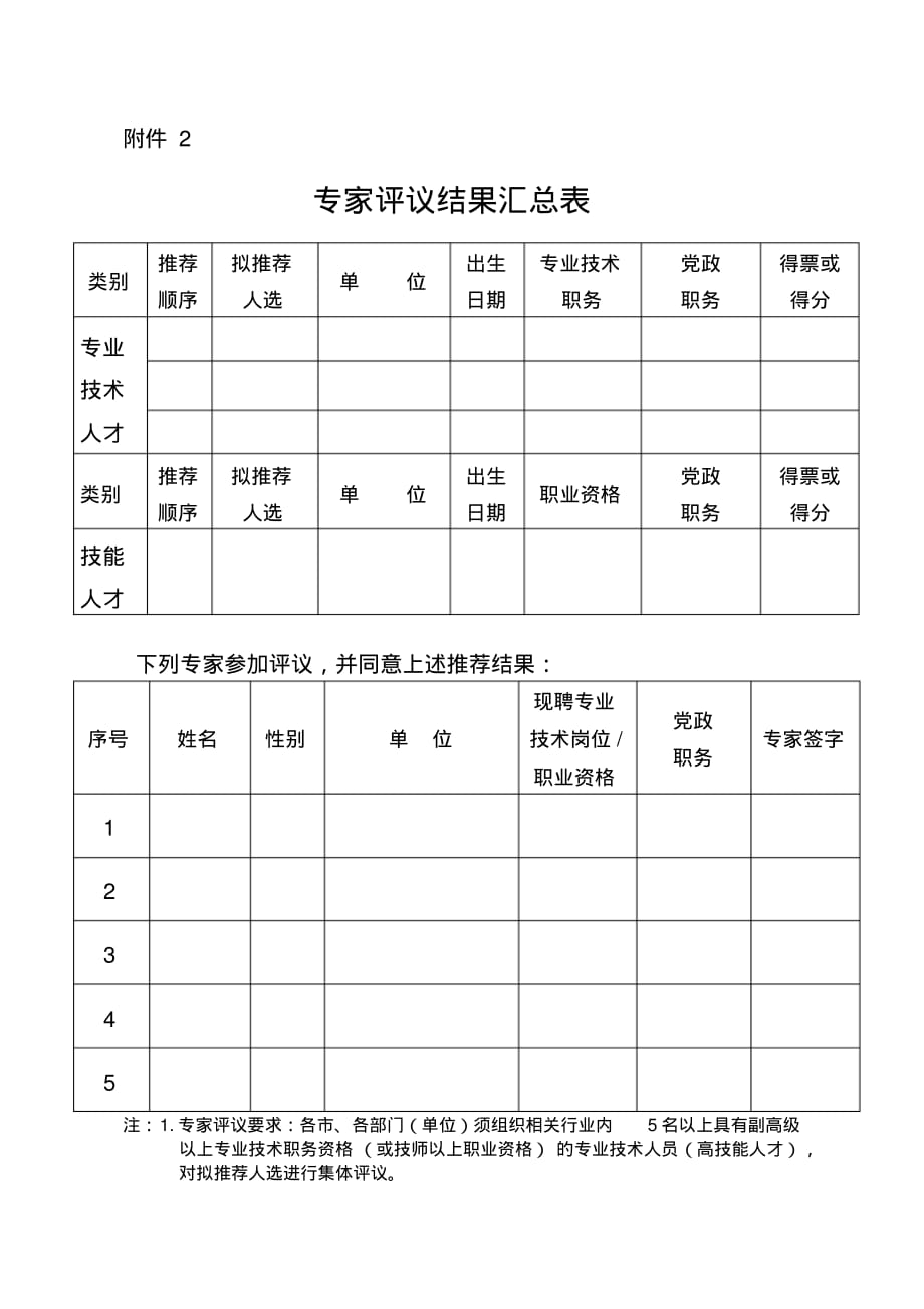 (完整版)专家评议结果汇总_第1页