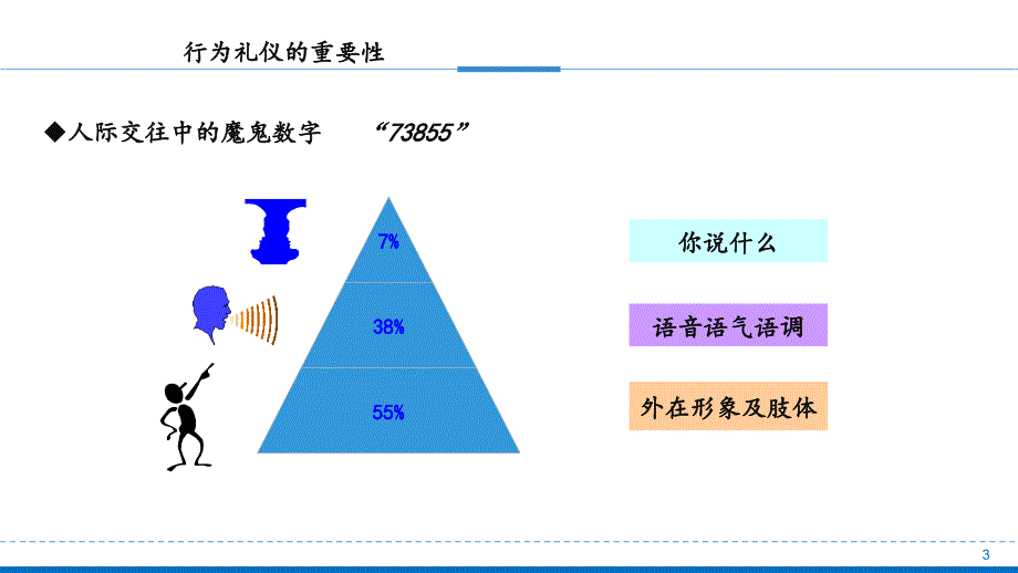 {5S6S现场管理}行为规范与办公室5S管理讲义PPT44页_第3页