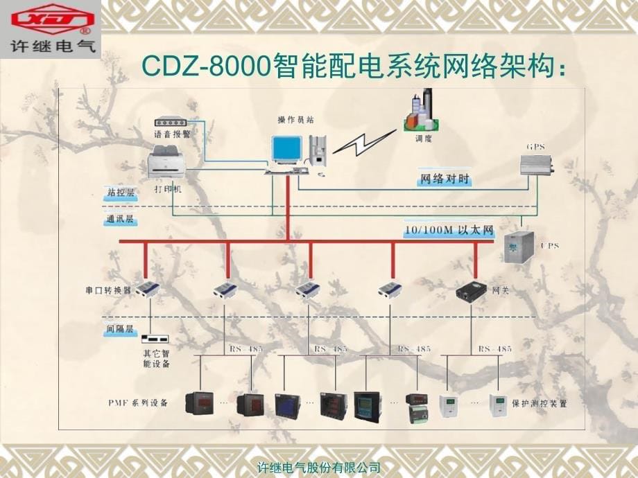 {品质管理质量认证}CDZ8000智能配电系统_第5页