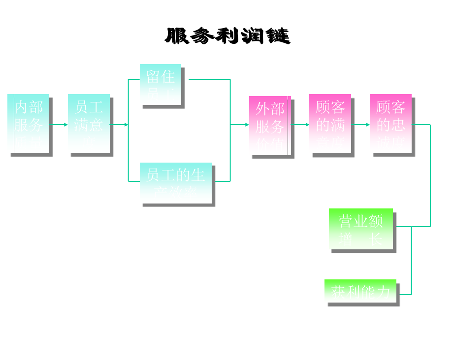 {售后服务}欢迎参加全面顾客满意服务培训班_第4页