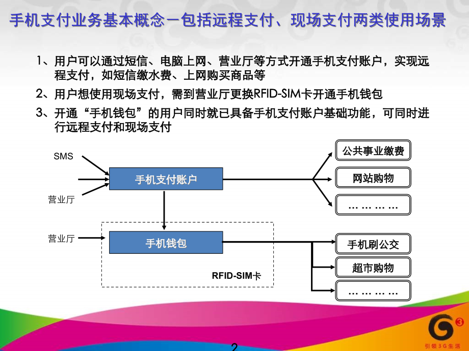 {业务管理}手机支付手机钱包业务报告_第2页