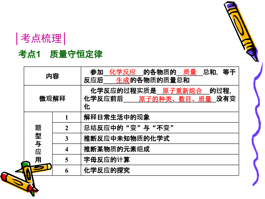 第五单元化学方程式课件_第2页