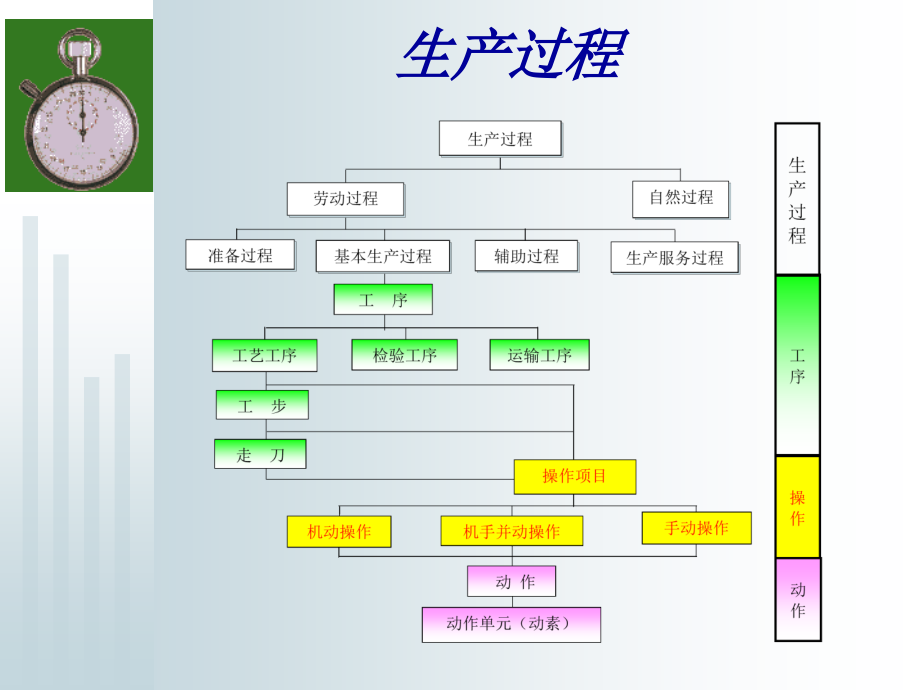 {IE工业工程}IE工业效率提升管理技法_第3页