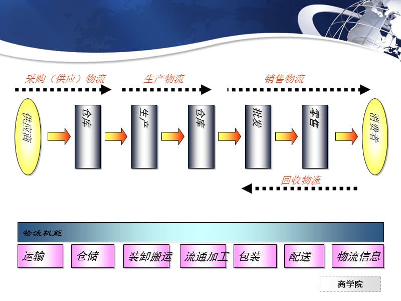 {仓库规范管理}仓储管理培训讲义PPT54页_第2页