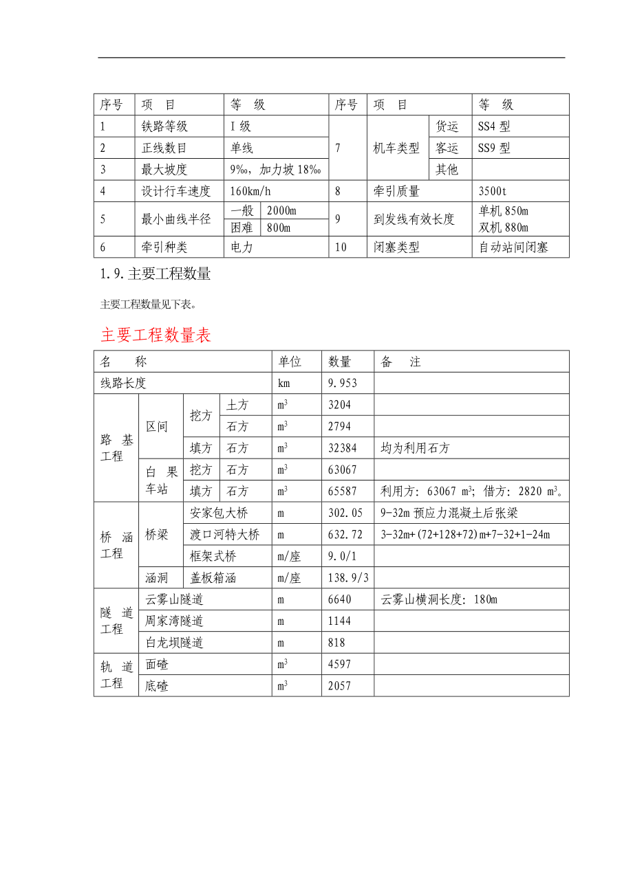 (2020年)企业组织设计宜万铁路26标施工组织设计zhouhuayang_第4页