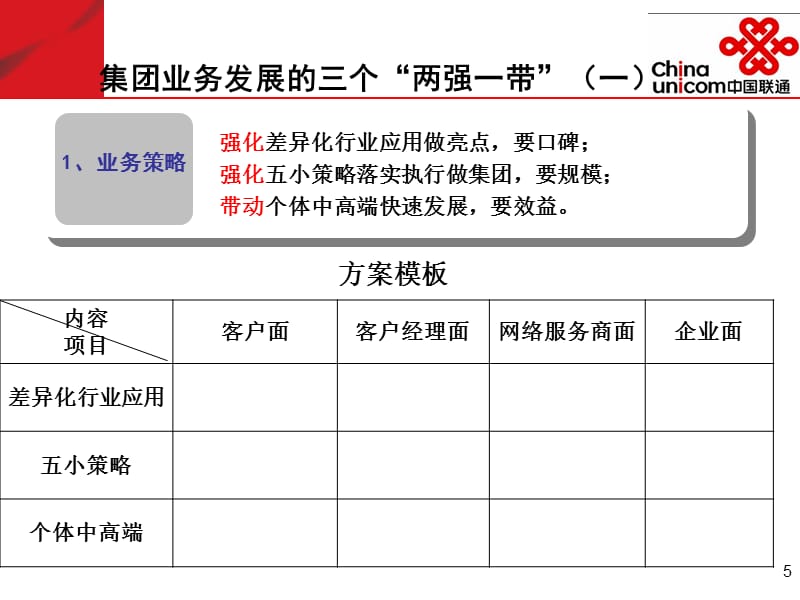 {业务管理}联通集团业务管理及管理知识分析报告_第5页