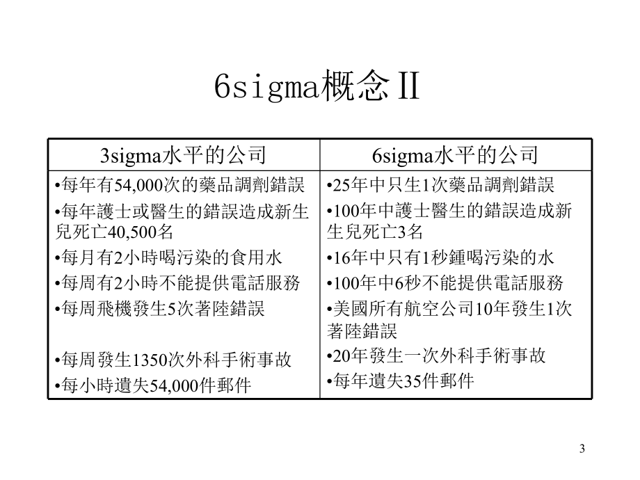 {5S6S现场管理}系统专业的介绍6sigma管理办法_第3页