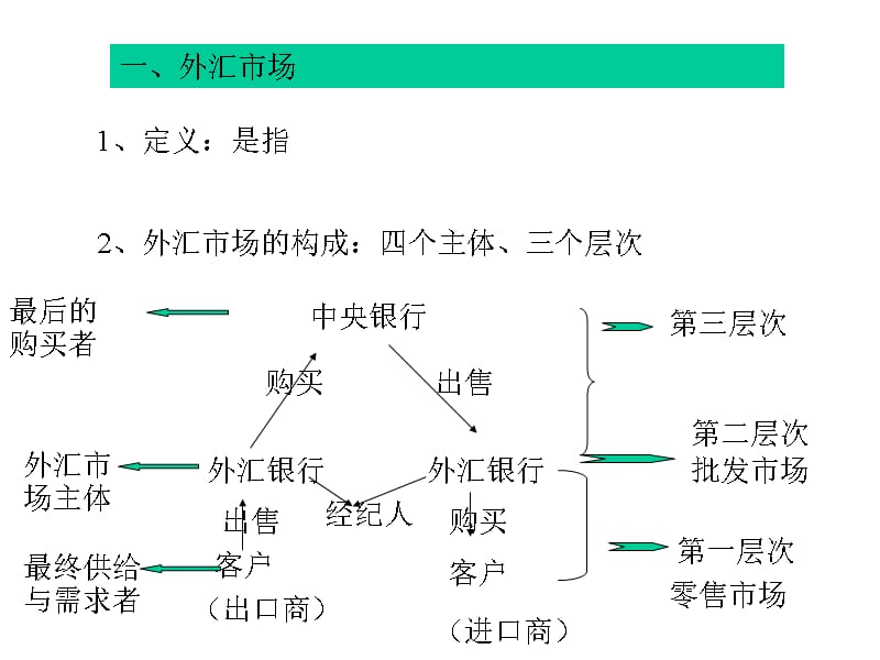 {业务管理}第七章外汇市场业务_第2页