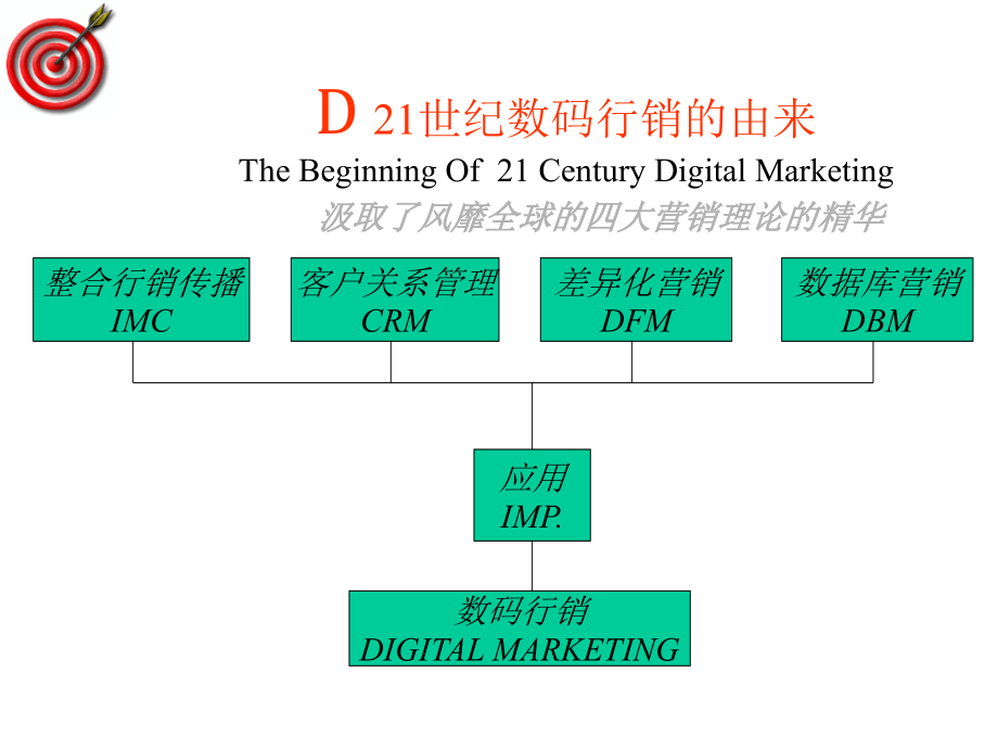 {分销管理}闳博深度分销与客户管理培训_第2页