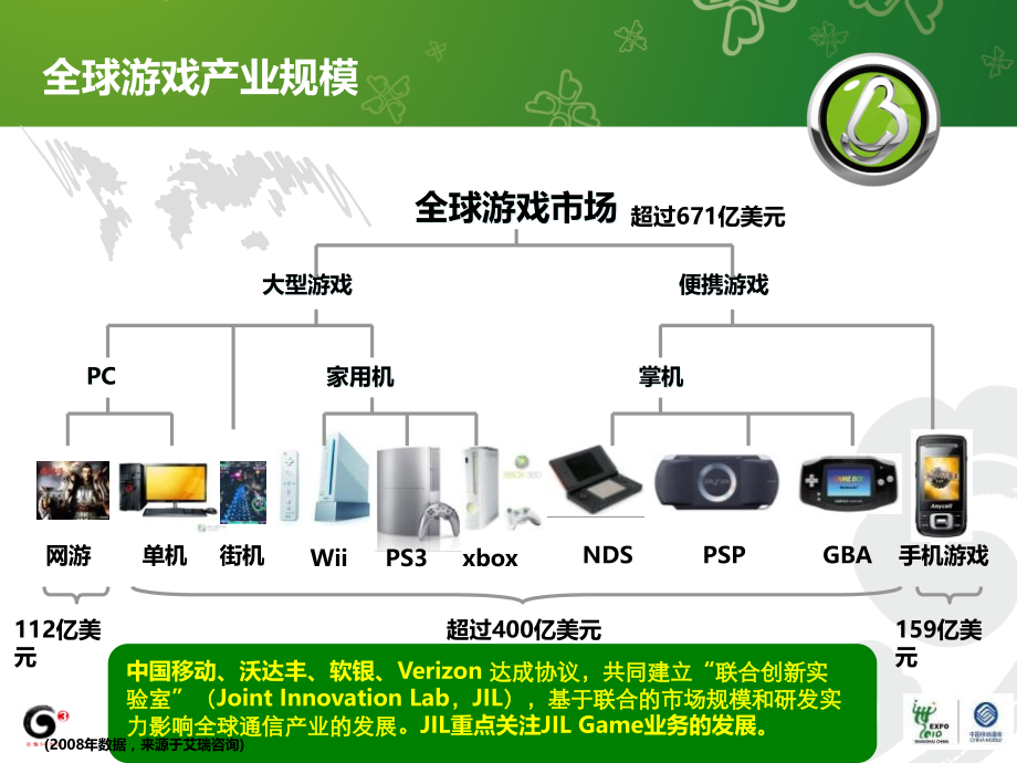 {营销计划}某某年游戏业务营销工作计划介绍_第3页