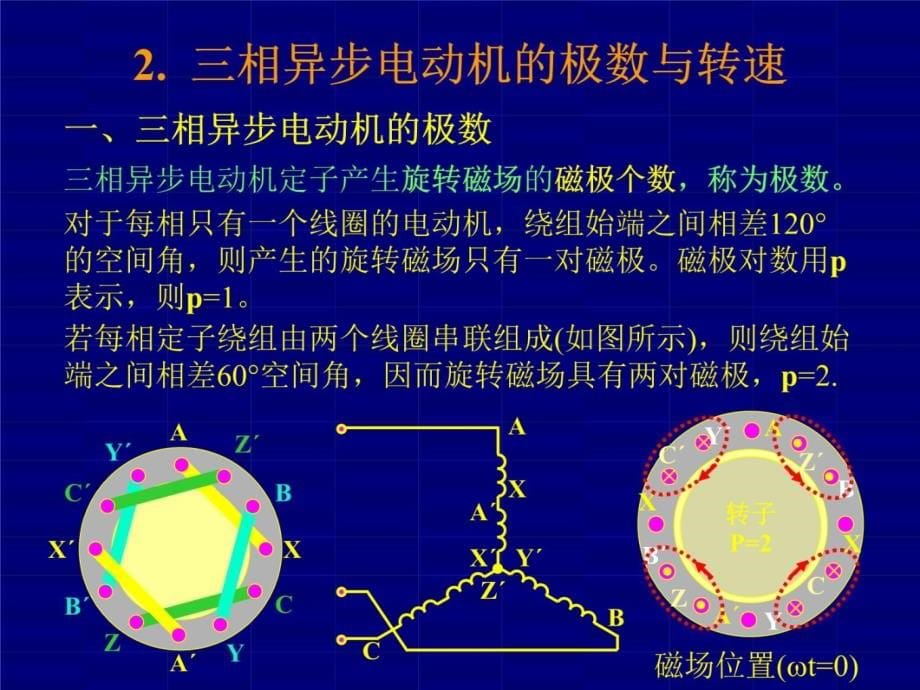 三相异步电动机教学讲义_第5页