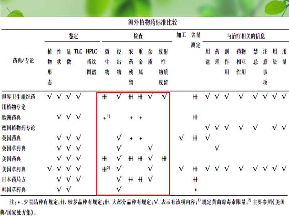 国外植物药6-5_第4页