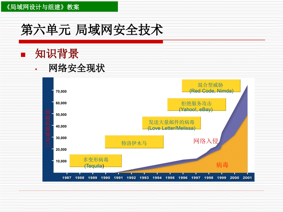 {安全生产管理}局域网安全技术讲义_第3页