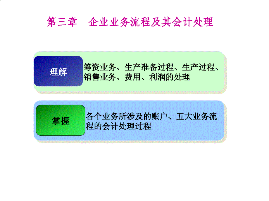 {业务管理}第三章第一节筹资业务的会计处理_第3页