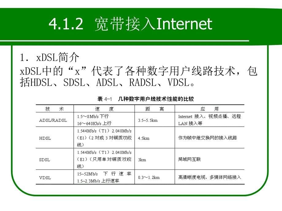 {售后服务}第4章局域网接入Internet与信息服务_第5页