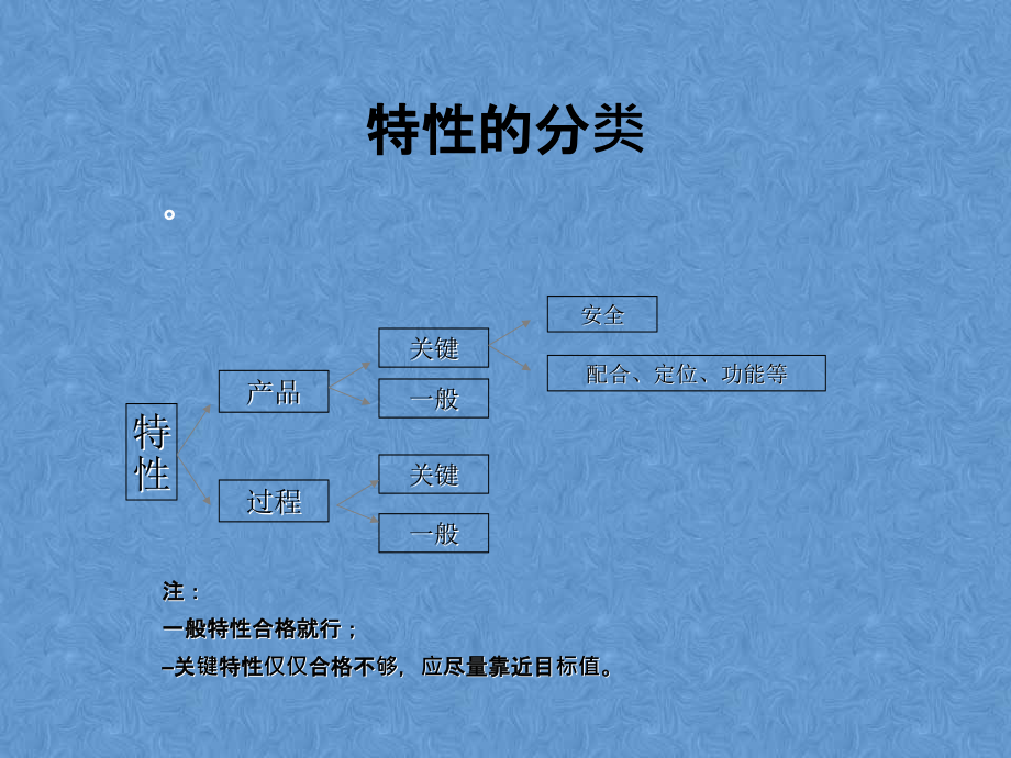 质量检验员基础知识培训教程PPT_第4页