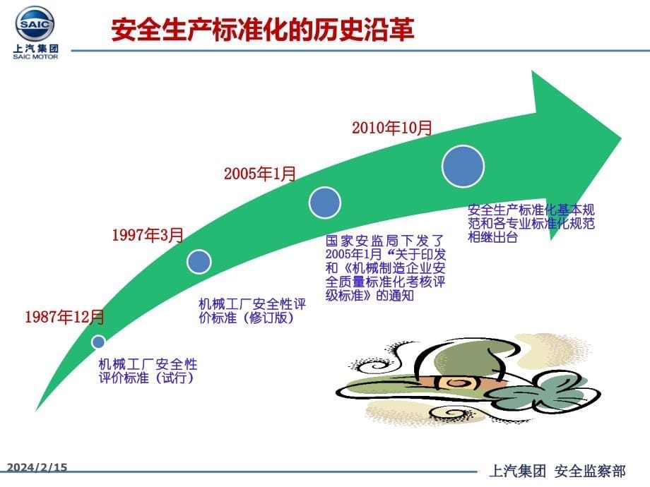 {安全生产管理}安全生产标准化热工燃爆专业讲义_第5页