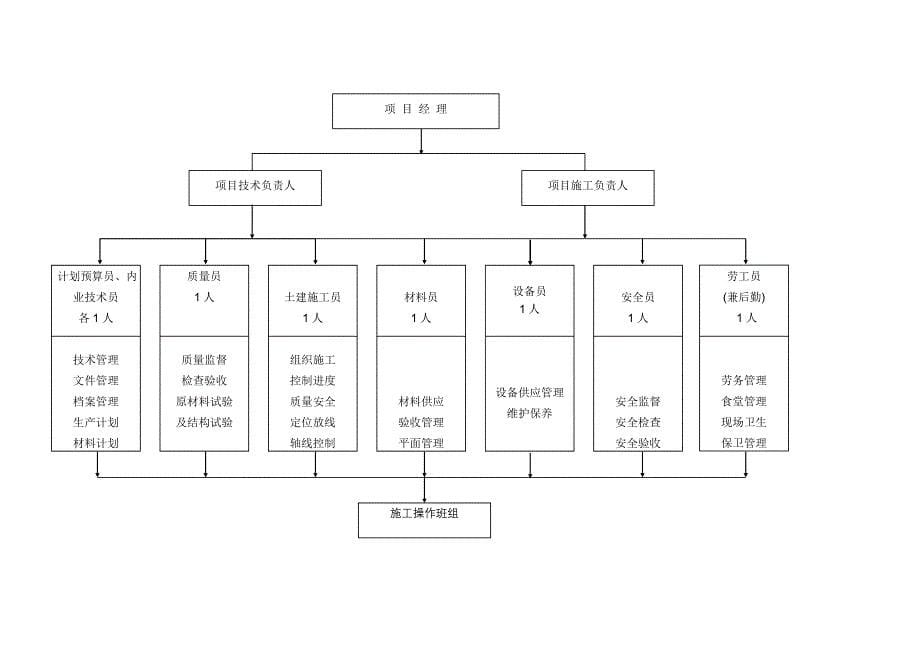 (2020年)企业组织设计大型土石方施工组织设计_第5页