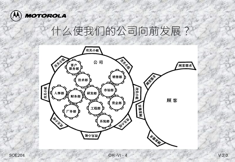 {品质管理品质培训}摩托罗拉质量管理培训——团队合作解决问题_第4页