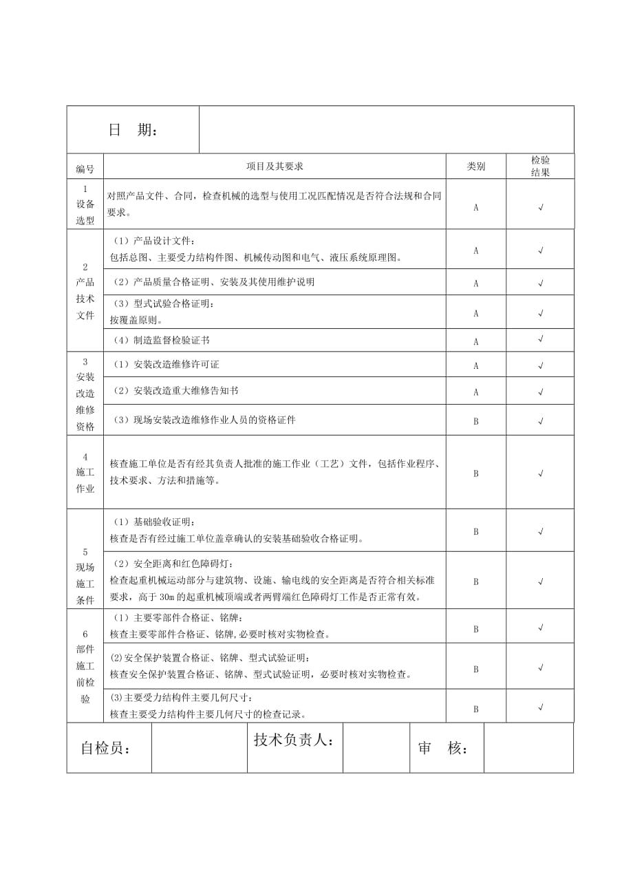 塔吊检测报告_第3页