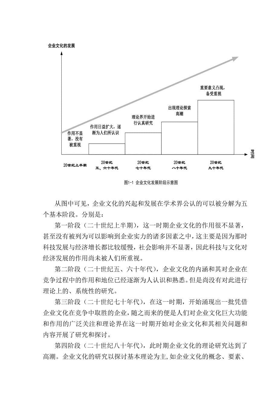 (2020年)企业文化企业文化与企业竞争力关系研究课程_第5页