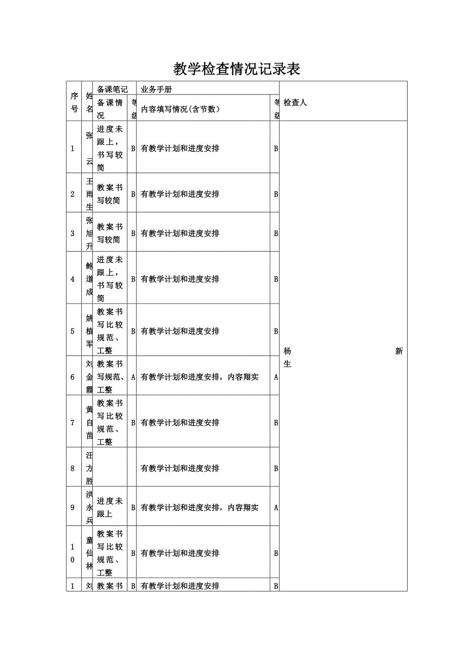 幼儿园教育保教工作周计划表_第2页