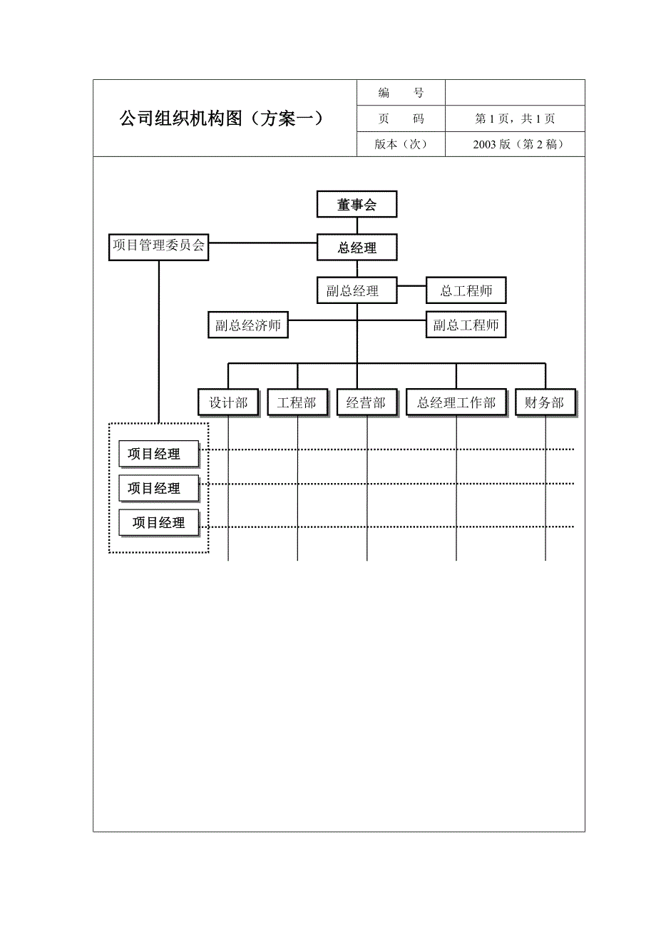 (2020年)企业组织设计公司组织机构图通用版_第1页