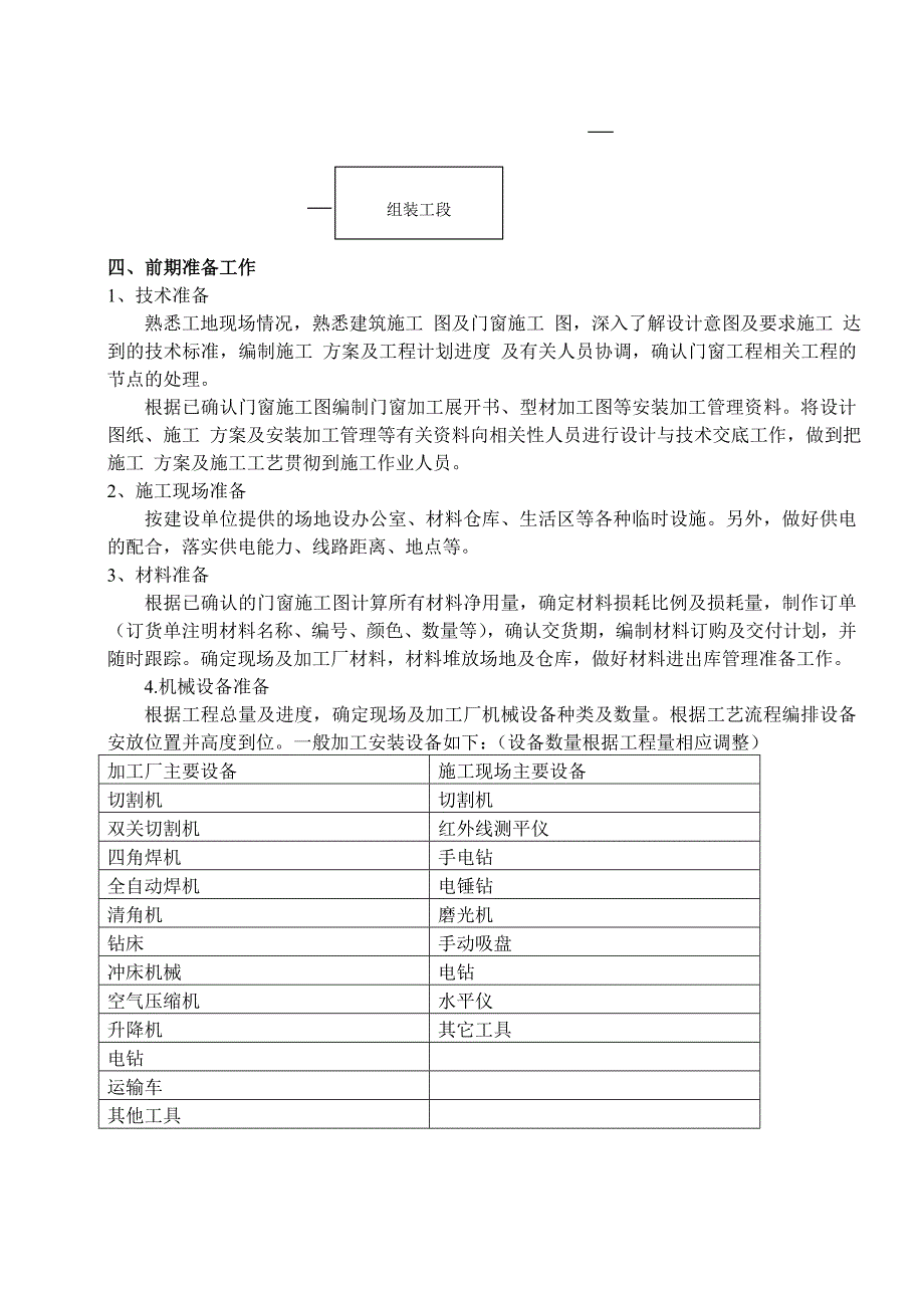 (2020年)企业管理制度塑钢门窗施工方案编制说明_第4页