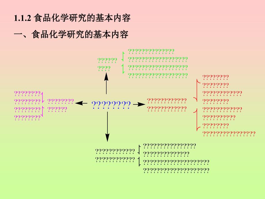 食品化学FOODCHEMISTRY打开食品科学之门钥匙培训课件_第4页