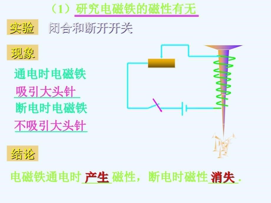 电铃响叮当课件_第5页