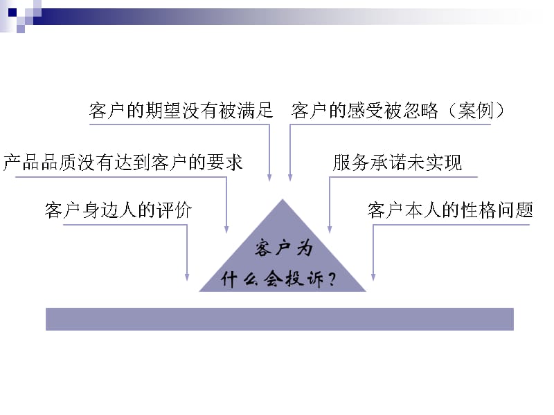 {售后服务}09营业厅服务管理培训_第2页