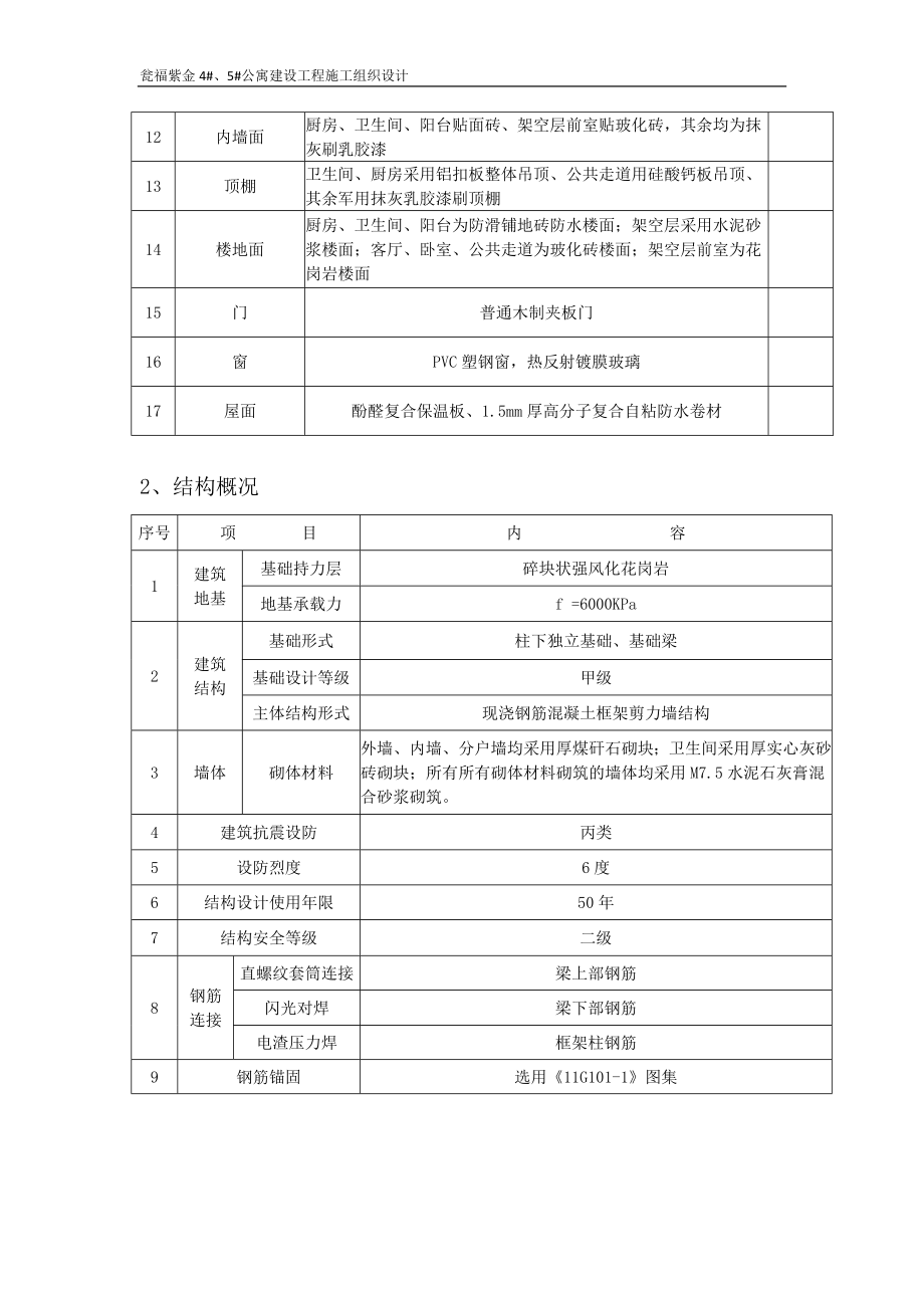 (2020年)企业组织设计公寓施工组织设计范本_第4页