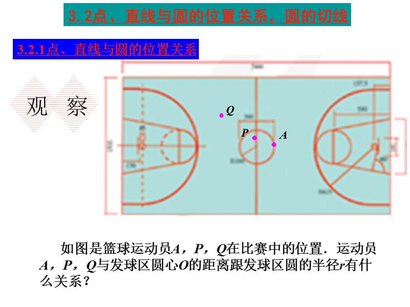 点直线与圆的位置关系课件_第2页