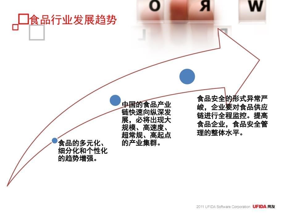 {分销管理}用友食品行业分销管理解决方案江西年会_第5页