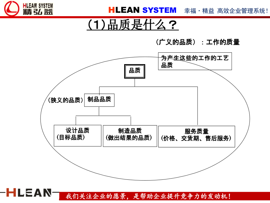 {丰田精益管理}丰田品质管理非常好_第4页