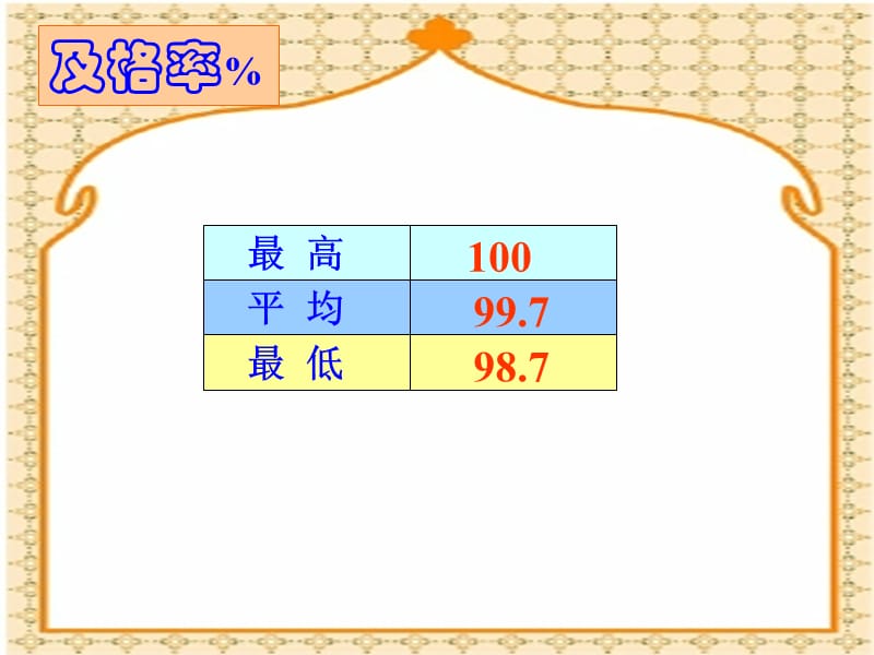 {品质管理品质知识}三年级期中质量简析_第3页