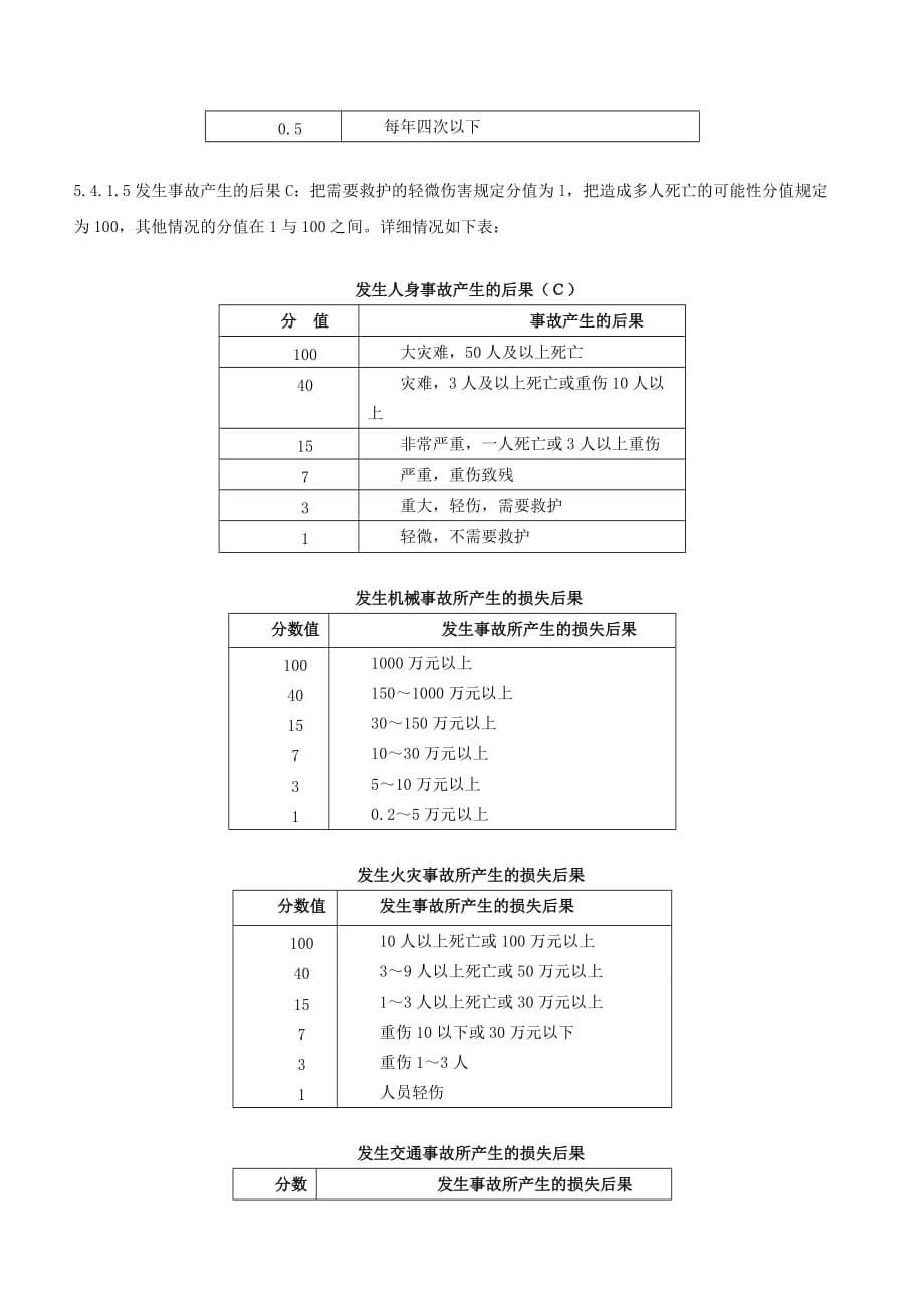 危险源辨识、风险和机遇评价控制程序DXJ_第5页