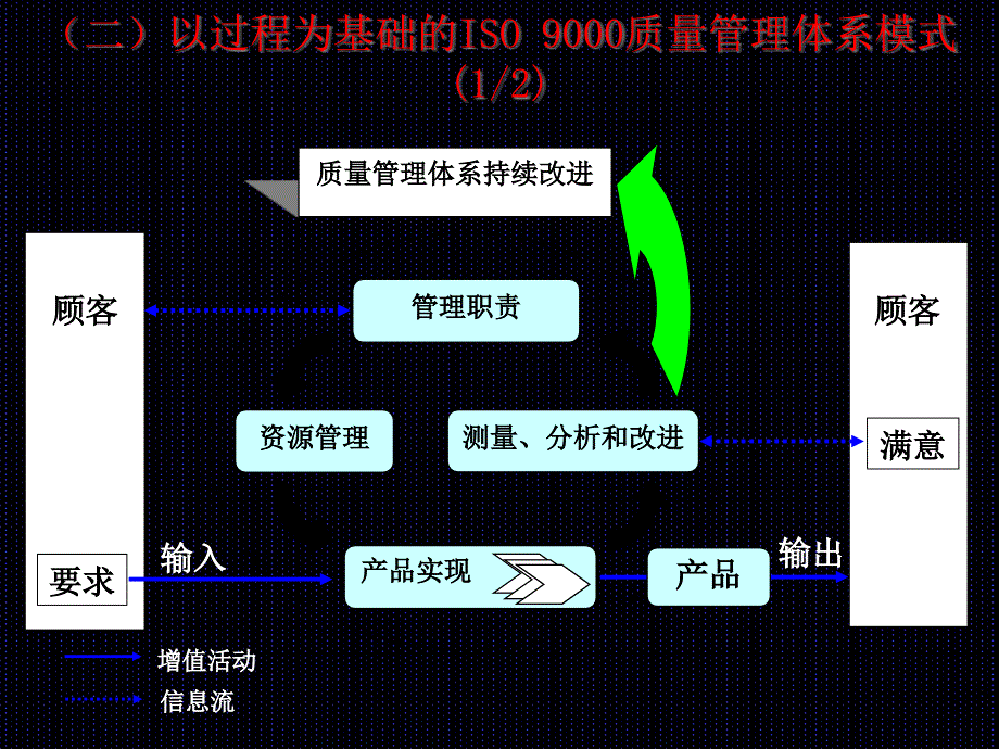 {品质管理质量认证}ISOTS16949文件编写培训ppt42页_第4页