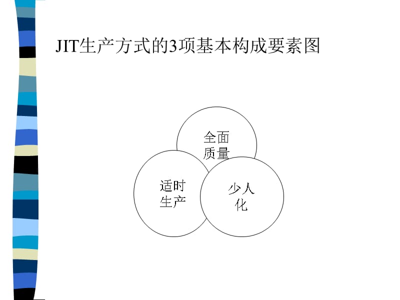 {JIT准时生产方式}生产管理培训讲义适时生产JIT体系_第5页