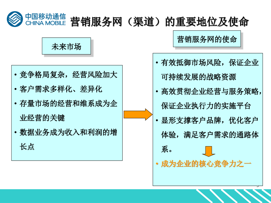 {营销计划}某移动营销服务网渠道规划的原则_第3页