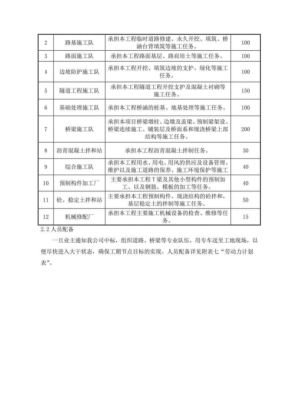 (2020年)企业组织设计宜都至来凤施工组织设计_第5页