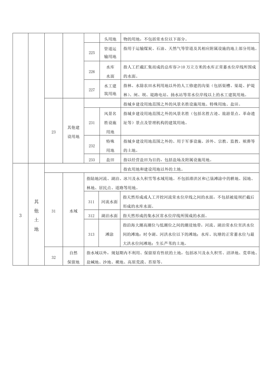 土地规划用途分类及含义_第3页