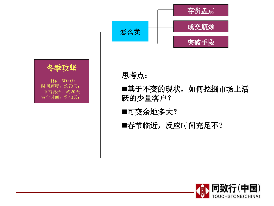 {营销计划}宝龙城市广场营销计划_第3页