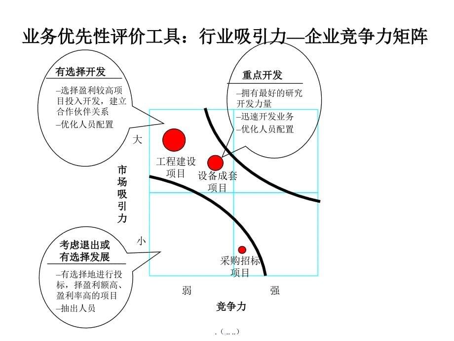 {业务管理}某公司成套业务管理设计方案_第5页