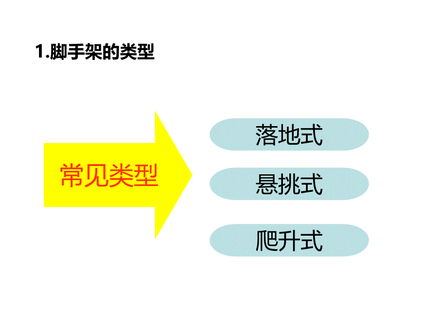 {安全生产管理}施工脚手架安全管理培训讲义PPT46页_第4页