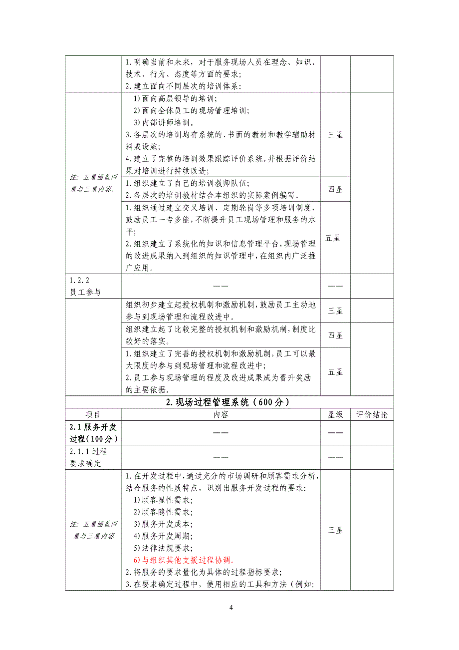 (2020年)企业组织设计安钢青年思想分析及团组织对策_第4页